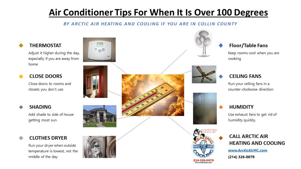 infographic Air Conditioning 100 Degrees